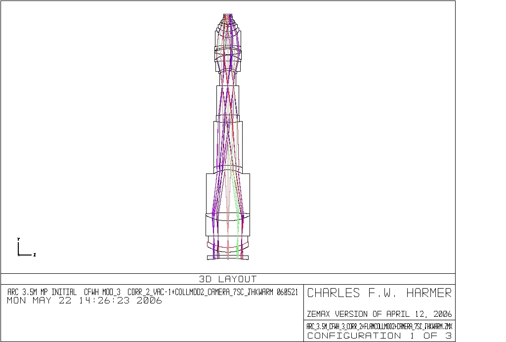 Spot Diagram